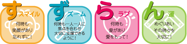 す：スマイル：何時も笑顔があり忘れずに！ ず：ズーム：何時も一人一人に焦点を合わせ大切に支援できるように！ ら：ラブ：何時も愛があり愛をもって！ ん：運：めぐりあいその時々を大切に